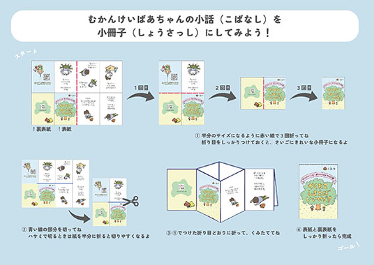 小冊子の作り方サムネイル